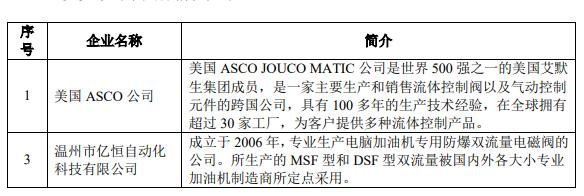 春晖智能（300943）上市时间、首日交易规则及珠海科技背景解析